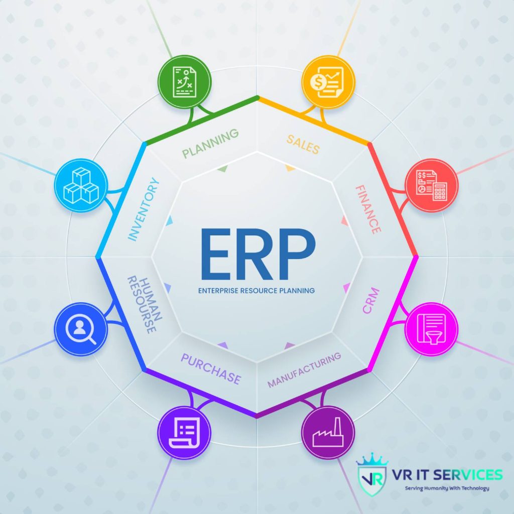 ERP Modules